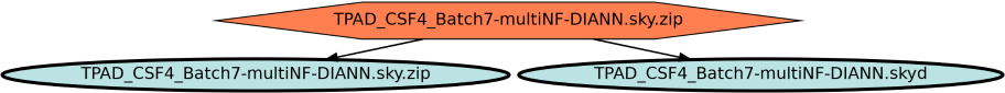 Run Graph
