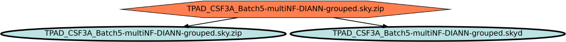 Run Graph
