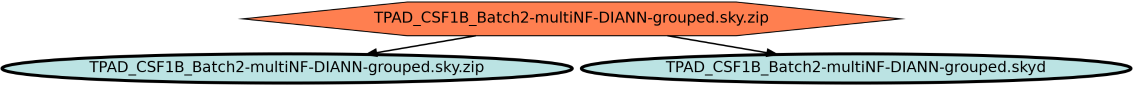 Run Graph