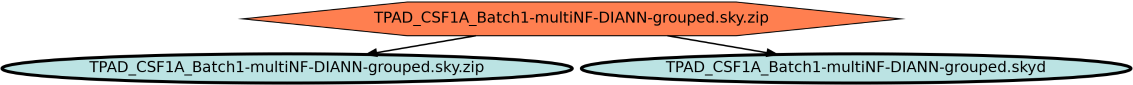 Run Graph