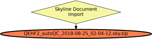 Run Graph